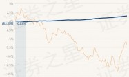 2月27日基金净值：国泰瑞丰纯债债券最新净值1.0112，涨0.01%