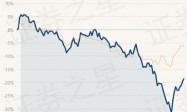 2月27日基金净值：国泰智能汽车股票A最新净值1.707，涨2.09%