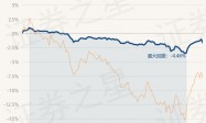 2月28日基金净值：国泰民福策略价值混合A最新净值1.4449，跌0.63%