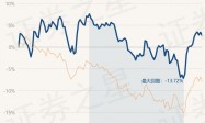 2月28日基金净值：国泰消费优选股票最新净值1.7004，跌0.69%