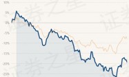 2月28日基金净值：格林伯元灵活配置A最新净值1.0574，跌1.36%