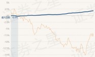 2月28日基金净值：格林中短债债券A最新净值1.1077，涨0.01%