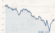2月28日基金净值：易方达中证长江保护主题ETF最新净值0.6286，跌1.77%