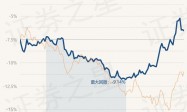 2月28日基金净值：天弘中证银行ETF联接A最新净值1.276，跌0.23%