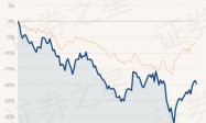 3月5日基金净值：国泰中证光伏产业ETF最新净值0.539，跌1.39%