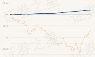 3月5日基金净值：格林中短债债券A最新净值1.1082，涨0.02%