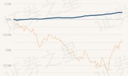 3月5日基金净值：富国长江经济带纯债债券最新净值1.0497，涨0.02%