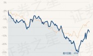 3月6日基金净值：国泰互联网+股票最新净值1.871，跌1.06%