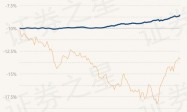 3月6日基金净值：国泰惠富纯债债券A最新净值1.0601，涨0.25%
