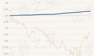 3月6日基金净值：国泰瑞丰纯债债券最新净值1.005，涨0.02%
