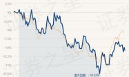 3月7日基金净值：国泰中证港股通50ETF最新净值0.7802，跌1.01%