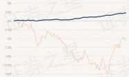 3月8日基金净值：格林泓远纯债A最新净值1.0838，跌0.01%