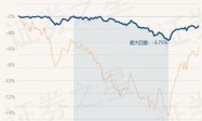 3月11日基金净值：国泰鑫策略价值混合最新净值1.3923，涨0.2%