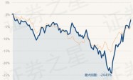 3月11日基金净值：国金鑫悦经济新动能A最新净值0.7875，涨1.23%