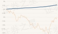 3月11日基金净值：长安泓沣中短债债券A最新净值1.1658，跌0.15%