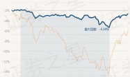 3月11日基金净值：博时恒鑫稳健一年持有混合A最新净值0.9921，涨0.25%
