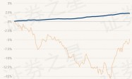 3月11日基金净值：格林中短债债券A最新净值1.108，跌0.05%
