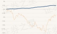 3月18日基金净值：富国长江经济带纯债债券最新净值1.0496，涨0.05%