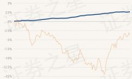 3月19日基金净值：国泰丰鑫纯债债券最新净值1.0234，涨0.03%
