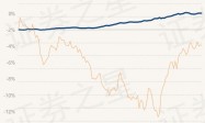 3月21日基金净值：国泰信瑞纯债债券最新净值1.0397，涨0.02%