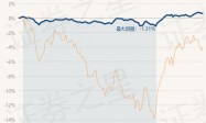 3月26日基金净值：博时稳健回报债券(LOF)A最新净值1.965，跌0.05%