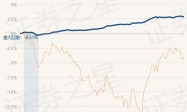 3月26日基金净值：平安添利债券A最新净值1.1203，跌0.04%