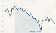 3月28日基金净值：大摩健康产业混合A最新净值1.79，跌0.22%