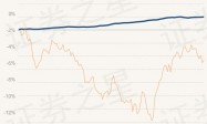 3月28日基金净值：格林中短债债券A最新净值1.1086，涨0.02%