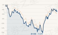 3月28日基金净值：南方MSCI中国A50互联互通ETF最新净值0.7249，涨0.46%