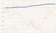 3月28日基金净值：富国长江经济带纯债债券最新净值1.0508，涨0.03%