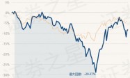 3月28日基金净值：华夏中证机器人ETF最新净值0.7156，涨3.64%