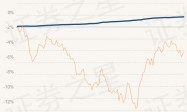 3月28日基金净值：国泰利盈60天滚动持有中短债A最新净值1.048，涨0.01%