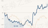 3月28日基金净值：国泰富时中国国企开放共赢ETF最新净值1.3688，涨0.41%