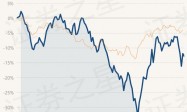 3月29日基金净值：富国中证大数据产业ETF最新净值0.7087，跌1.03%