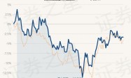 4月1日基金净值：富国港股通量化精选股票A最新净值0.8042，跌0.02%