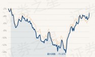 4月2日基金净值：南方MSCI中国A50互联互通ETF最新净值0.7366，跌0.39%