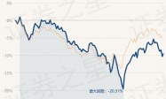 4月2日基金净值：易方达中证长江保护主题ETF最新净值0.6566，涨0.09%