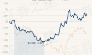 4月2日基金净值：天弘中证银行ETF联接A最新净值1.2927，涨0.15%