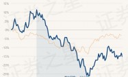 4月3日基金净值：海富通中证港股通科技ETF最新净值0.403，跌2.37%