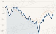 4月8日基金净值：嘉实企业变革股票最新净值1.291，跌0.46%