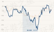 4月8日基金净值：摩根智慧互联股票A最新净值0.6602，跌0.15%