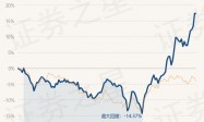 4月8日基金净值：嘉实资源精选股票A最新净值2.9365，跌0.07%