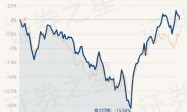 4月8日基金净值：金鹰稳健成长混合最新净值1.82，跌0.66%