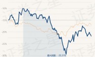 4月8日基金净值：国泰金鑫股票A最新净值1.3868，跌1.39%