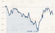 4月8日基金净值：富国中证工业4.0指数(LOF)A最新净值0.797，跌1.6%