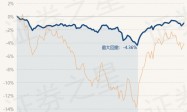 4月8日基金净值：博时恒鑫稳健一年持有混合A最新净值0.9924，跌0.21%