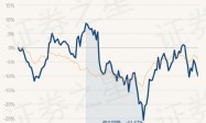 4月8日基金净值：国泰中证动漫游戏ETF联接A最新净值1.0556，跌2.08%