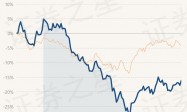 4月8日基金净值：易方达港股通成长混合A最新净值0.6253，跌0.98%