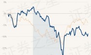 4月8日基金净值：工银养老产业股票A最新净值1.381，跌1%
