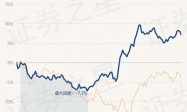 4月8日基金净值：中泰红利价值一年持有混合发起最新净值1.1061，跌0.22%